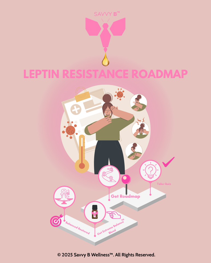 Leptin Resistance Roadmap