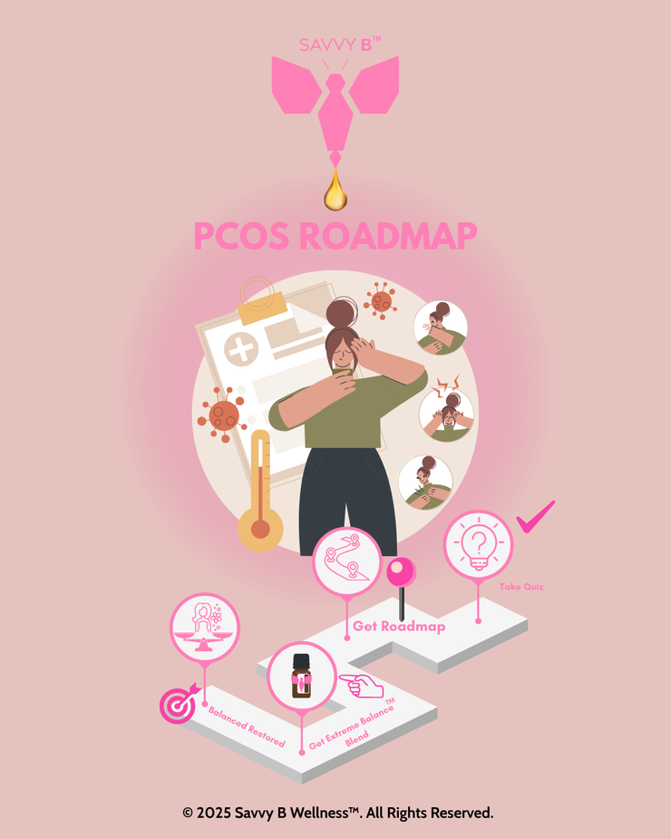 PCOS Roadmap