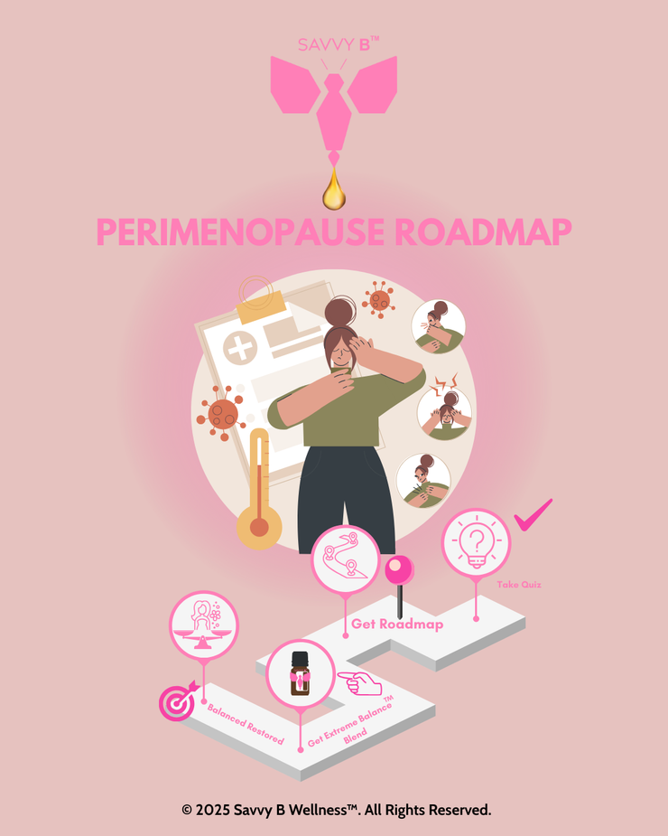 Perimenopause Roadmap