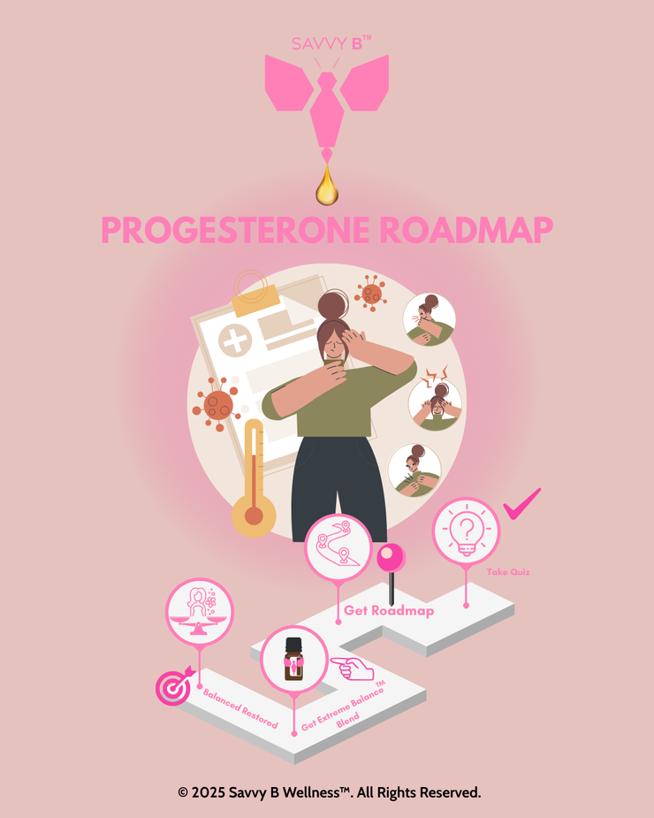 Progesterone Roadmap