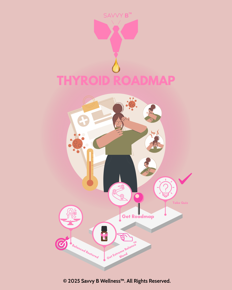 Thyroid Roadmap