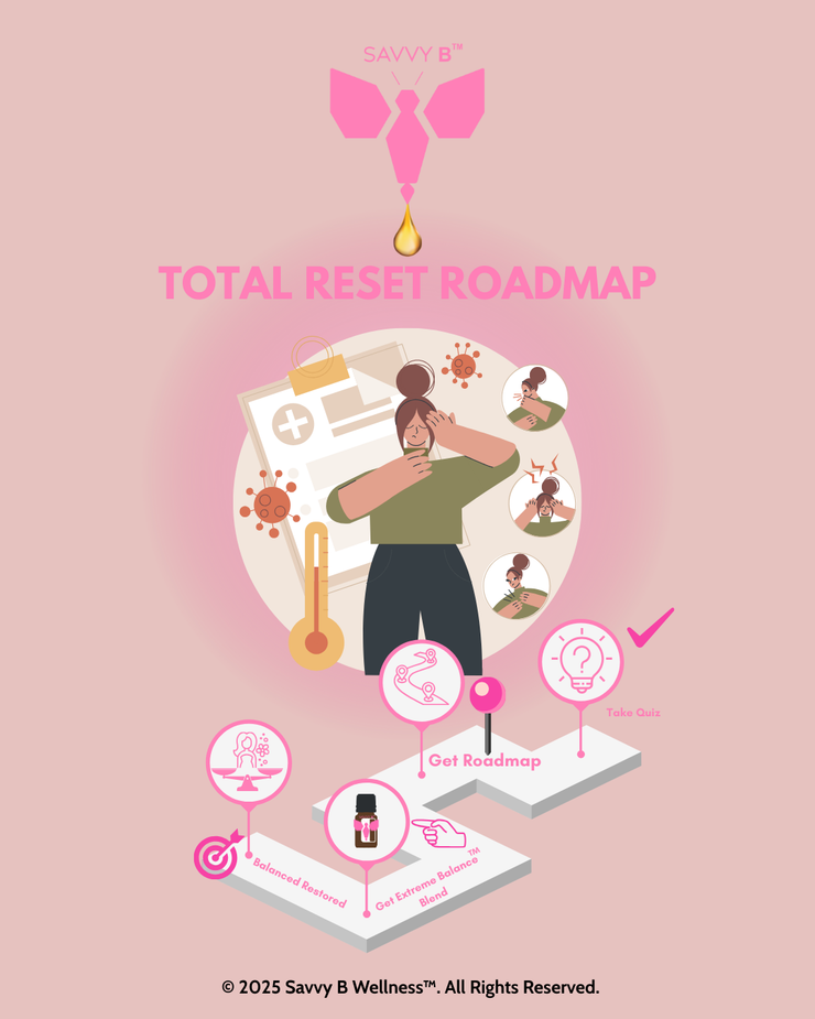 Total Reset Roadmap